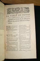 1598 - Abel Langelier - Trésor du nouveau style et protocole - BM Bordeaux