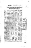 1634 - Zacharie Roman - Les Tables perpétuelles - Universiteit Leiden