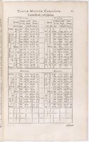 1634 - Zacharie Roman - Les Tables perpétuelles - BnF Arsenal