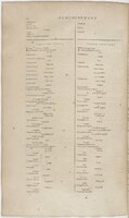 1606 - David Douceur - Trésor de la langue française - BnF