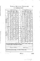 1634 - Zacharie Roman - Les Tables perpétuelles - Universiteit Leiden