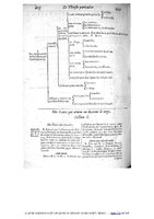 1609 - Étienne Gamonet - Grand dispensaire ou Trésor général et particulier des préservatifs - BIU Santé