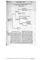 1609 - Étienne Gamonet - Grand dispensaire ou Trésor général et particulier des préservatifs - BIU Santé