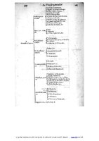 1609 - Étienne Gamonet - Grand dispensaire ou Trésor général et particulier des préservatifs - BIU Santé