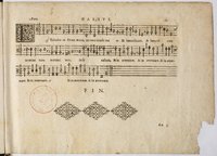 1594 - Paul Marceau - Trésor de musique d&#039;Orlande de Lassus, Superius, Bassus, Tenor, Quinta pars - BnF