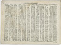 1601 - Bonaventure d’Aseville - Trésorerie ou cabinet de route marinesque - BnF