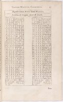 1634 - Zacharie Roman - Les Tables perpétuelles - BnF Arsenal