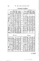 1634 - Zacharie Roman - Les Tables perpétuelles - Universiteit Leiden
