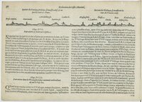 1601 - Bonaventure d’Aseville - Trésorerie ou cabinet de route marinesque - BnF