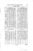 1634 - Zacharie Roman - Les Tables perpétuelles - Universiteit Leiden