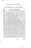 1634 - Zacharie Roman - Les Tables perpétuelles - Universiteit Leiden