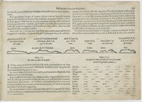 1601 - Bonaventure d’Aseville - Trésorerie ou cabinet de route marinesque - BnF