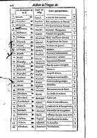 1613 - Matthieu Berjon - Trésor de l’histoire des langues de cet univers - BM Lyon