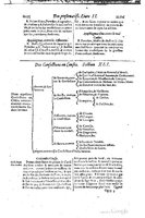 1616 - Étienne Gamonet - Grand trésor ou dispensaire - BSB Munich