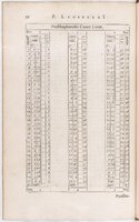 1634 - Zacharie Roman - Les Tables perpétuelles - BnF Arsenal