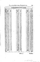 1634 - Zacharie Roman - Les Tables perpétuelles - Universiteit Leiden