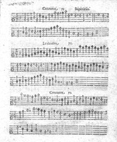 1621 - Jehan Weidnern - Trésor de toutes sortes de danses nouvelles à la française, allemande, espagnole, et italienne, à cinq et six parties - Vatican Apostolic Library