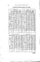 1634 - Zacharie Roman - Les Tables perpétuelles - Universiteit Leiden