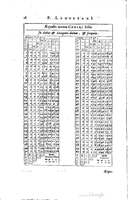 1634 - Zacharie Roman - Les Tables perpétuelles - Universiteit Leiden