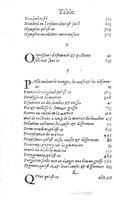 1585 - Jacques du Puis - Trésor des remèdes secrets pour les maladies des femmes - BnF