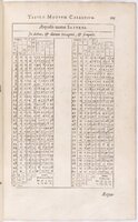 1634 - Zacharie Roman - Les Tables perpétuelles - BnF Arsenal