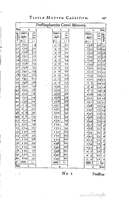 1634 - Zacharie Roman - Les Tables perpétuelles - Universiteit Leiden