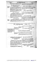 1609 - Étienne Gamonet - Grand dispensaire ou Trésor général et particulier des préservatifs - BIU Santé