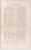 1634 - Zacharie Roman - Les Tables perpétuelles - BnF Arsenal
