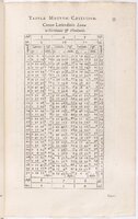 1634 - Zacharie Roman - Les Tables perpétuelles - BnF Arsenal