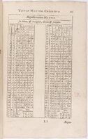 1634 - Zacharie Roman - Les Tables perpétuelles - BnF Arsenal