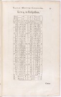 1634 - Zacharie Roman - Les Tables perpétuelles - BnF Arsenal