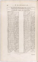 1634 - Zacharie Roman - Les Tables perpétuelles - BnF Arsenal