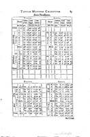 1634 - Zacharie Roman - Les Tables perpétuelles - Universiteit Leiden