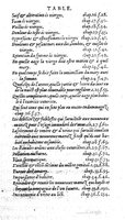 1585 - Jacques du Puis - Trésor des remèdes secrets pour les maladies des femmes - BnF