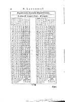1634 - Zacharie Roman - Les Tables perpétuelles - Universiteit Leiden