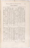 1634 - Zacharie Roman - Les Tables perpétuelles - BnF Arsenal
