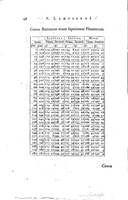 1634 - Zacharie Roman - Les Tables perpétuelles - Universiteit Leiden