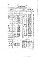 1634 - Zacharie Roman - Les Tables perpétuelles - Universiteit Leiden