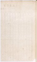 1634 - Zacharie Roman - Les Tables perpétuelles - BnF Arsenal