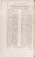 1634 - Zacharie Roman - Les Tables perpétuelles - BnF Arsenal