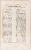 1634 - Zacharie Roman - Les Tables perpétuelles - BnF Arsenal