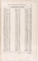 1634 - Zacharie Roman - Les Tables perpétuelles - BnF Arsenal