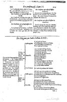 1616 - Étienne Gamonet - Grand trésor ou dispensaire - BSB Munich