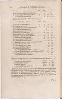 1634 - Zacharie Roman - Les Tables perpétuelles - BnF Arsenal