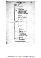 1609 - Étienne Gamonet - Grand dispensaire ou Trésor général et particulier des préservatifs - BIU Santé