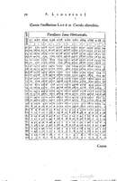 1634 - Zacharie Roman - Les Tables perpétuelles - Universiteit Leiden