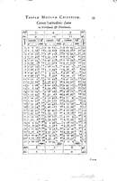 1634 - Zacharie Roman - Les Tables perpétuelles - Universiteit Leiden