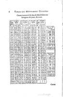 1634 - Zacharie Roman - Les Tables perpétuelles - Universiteit Leiden