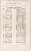 1634 - Zacharie Roman - Les Tables perpétuelles - BnF Arsenal