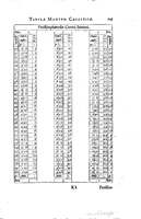 1634 - Zacharie Roman - Les Tables perpétuelles - Universiteit Leiden